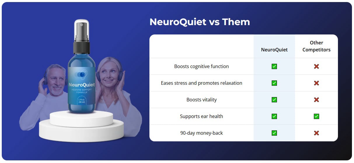 NeuroQuiet compression table